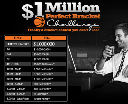 March Madness Bracket Contest March Madness Bracket Contest